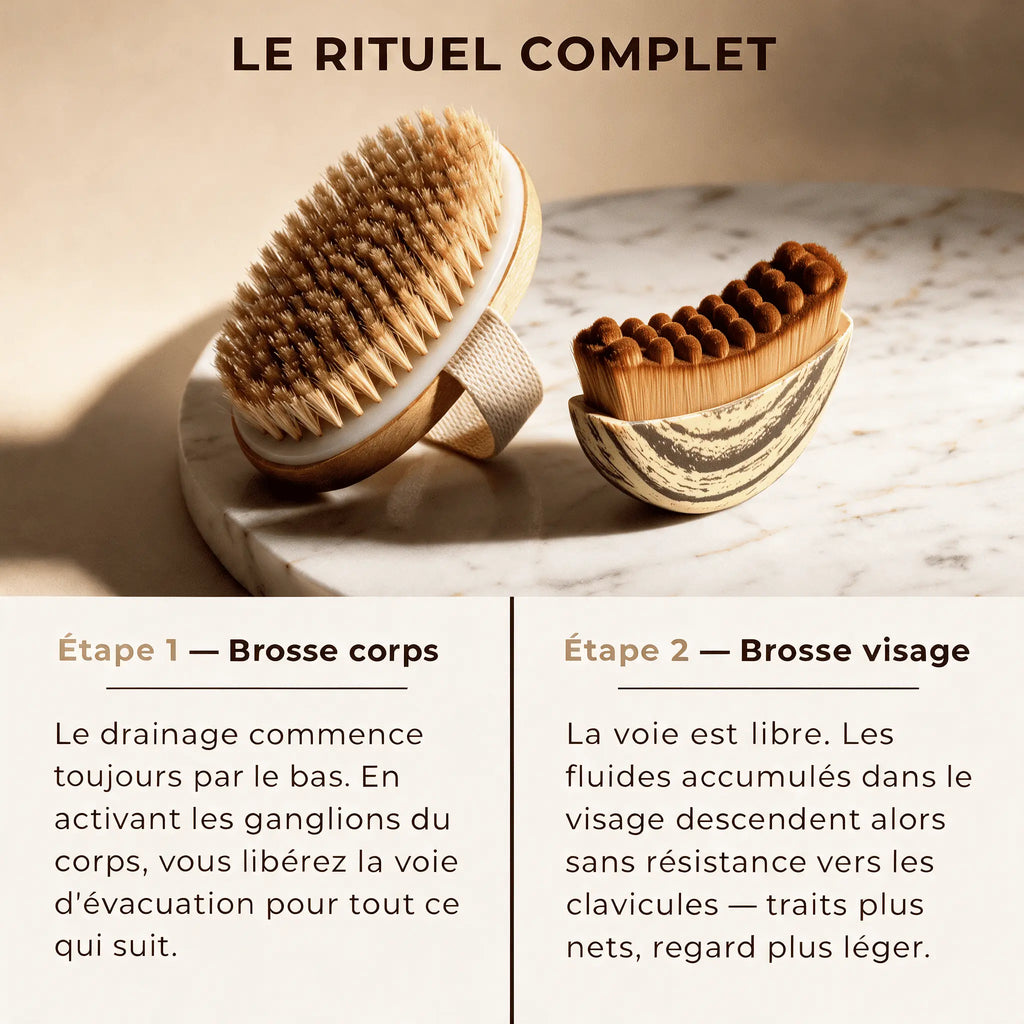 La brosse visage et la brosse corps Sorya pour un rituel de drainage lymphatique complet